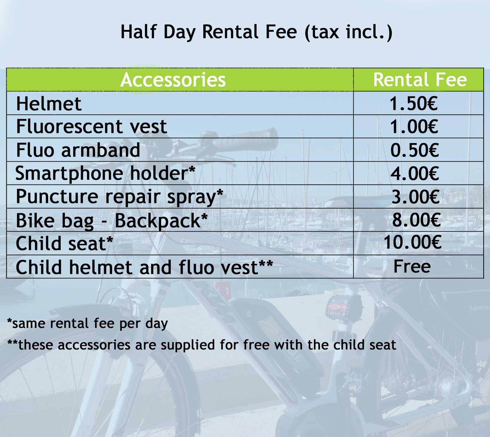 Bikool accessories rental fees